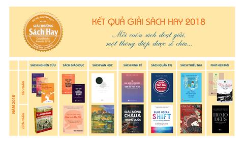 KẾT QUẢ GIẢI SÁCH HAY 2018